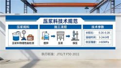 永修本地工厂讲解：说一遍公路压浆料和铁路压浆料的区别
